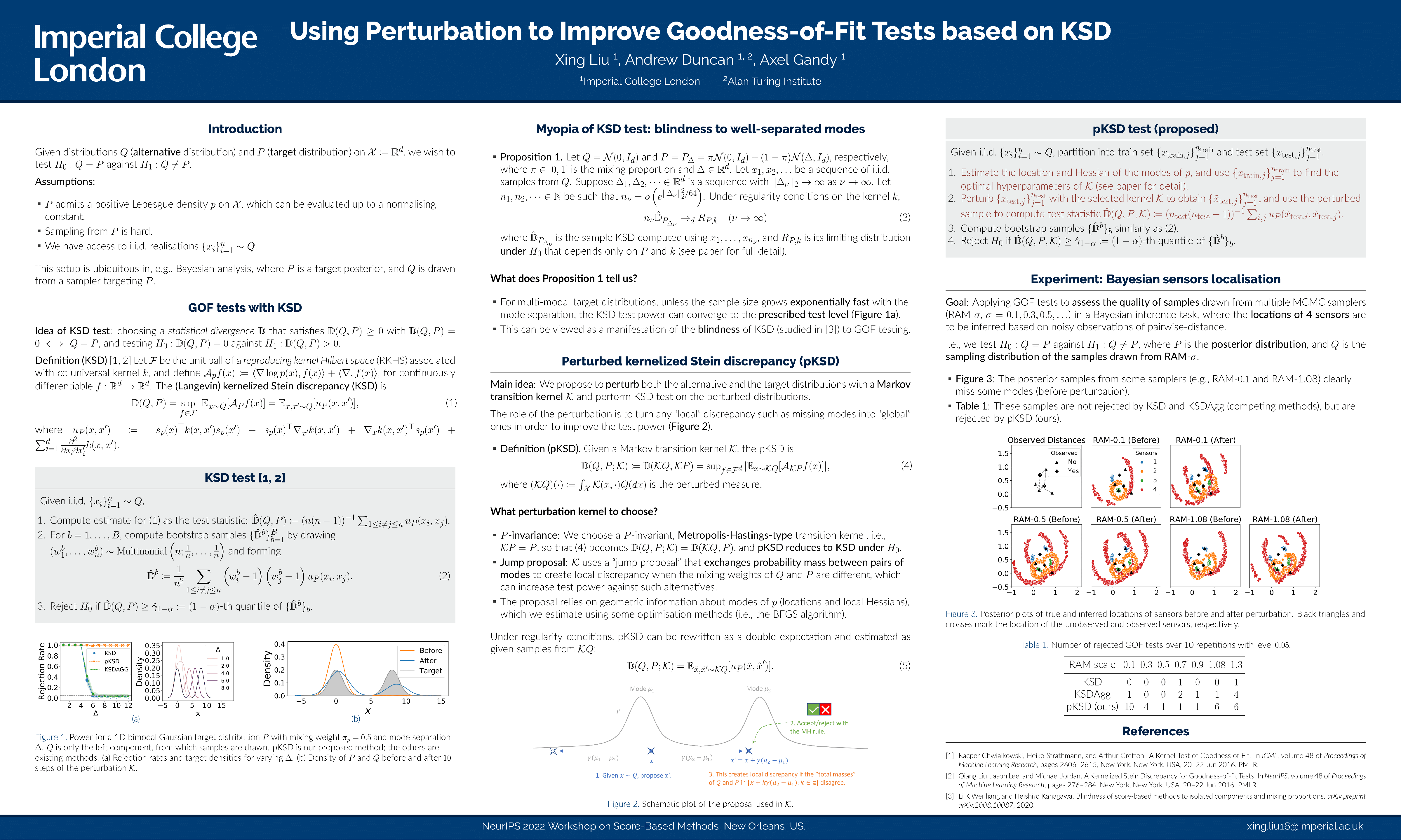 NeurIPS Using Perturbation to Improve GoodnessofFit Tests based on